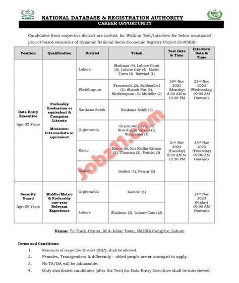 Nadra Jobs Latest Advertisement Across Pakistan Males And Females