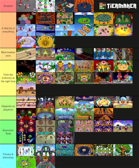 Mario Party 2 Minigames Tier List (Community Rankings) - TierMaker