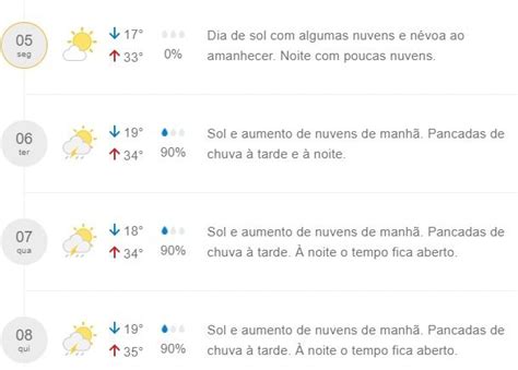 Previs O Semana Ser Quente E Deve Ter Pancadas De Chuva Em Mogi Das