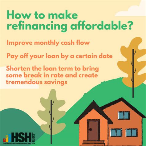 Mortgage Refinancing 101 Everything You Need To Know Worldwideartla