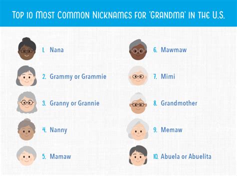young grandparents names family names alphabet activity