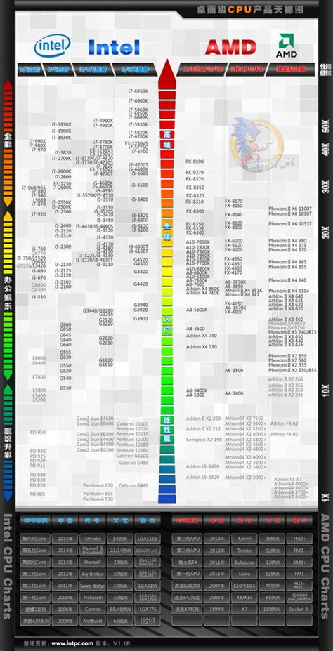 处理器天梯图2023手机处理器性能排行天梯图 掌上生意经