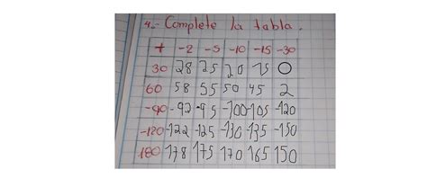 Complete La Tabla Brainly Lat