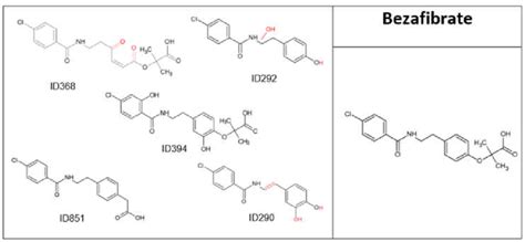 Bezafibrate and its major transformation products. | Download Scientific Diagram