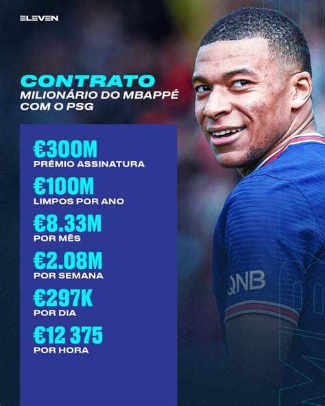 Qual é o novo contrato mbappé Leia aqui Quem é o jogador de futebol