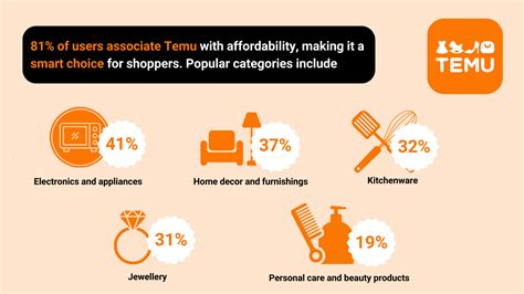 Crack the code: Shop smart, save big! - Lifestyle & Tech