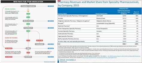 What is your idea to help patients’ prescription medication?