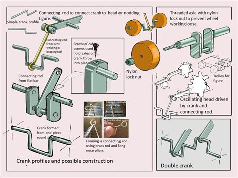 Whirligig plans kits – Artofit