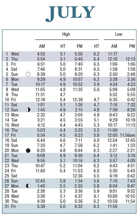 2020 Tide Tables Scdhec