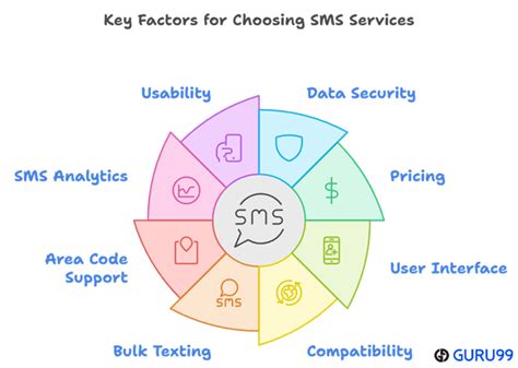 Situs Terbaik Untuk Mengirim Sms Gratis Secara Online