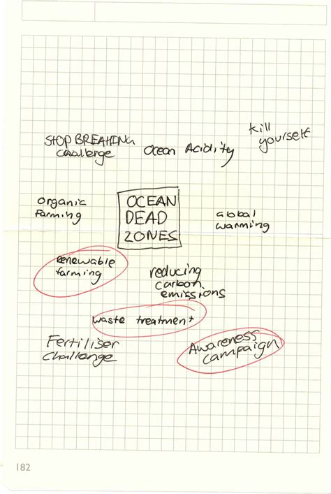 Ideation Map Pointless Design Rambling