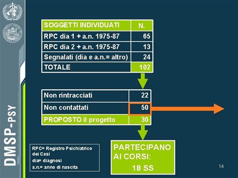 1 1 Background Lattivit Del Centro Diurno 2