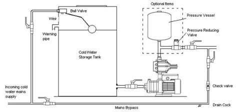 Watts Lf And Booster Pump Pressure Tank Installation Di