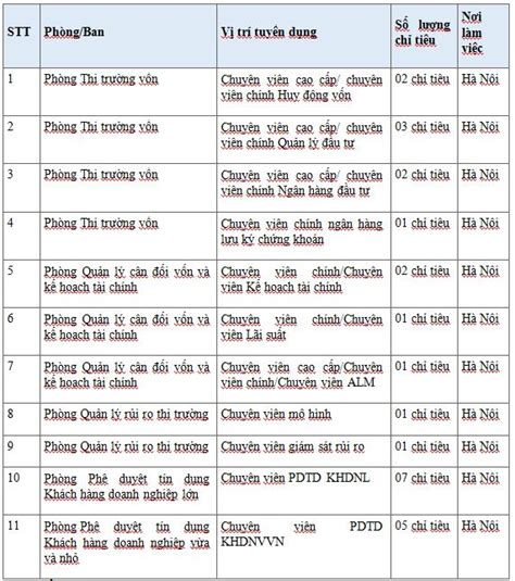 Vietinbank Tuyển Dụng Cán Bộ Trụ Sở Chính đợt 2 Năm 2019