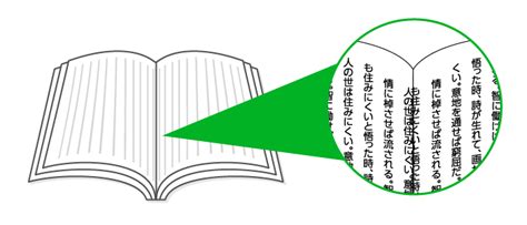 本・冊子の余白「ノド」とは？デザイン・製本するなら必見 冊子製本お役立ちコラム