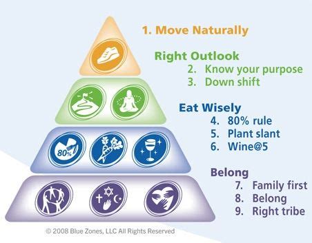 Secrets to Longevity From the Blue Zones | Blue zones diet, Blue zones ...