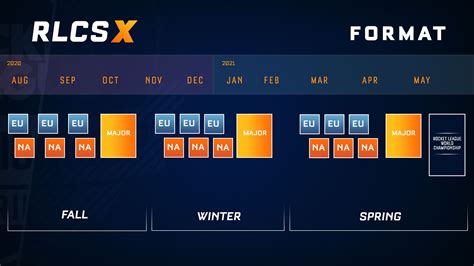 Rlcs Spring Major 2024 Bracket Ynez Analise