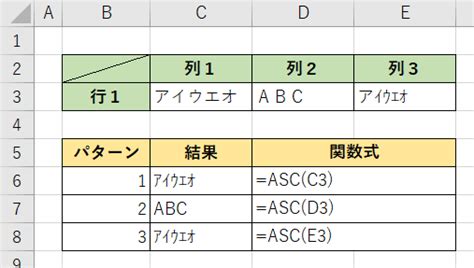 [excel関数] 文字コードを文字に変換する（char）｜初心者のためのexcel図書館