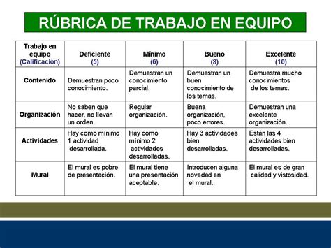 Rubrica trabajo en equipo bmp Trabajo en equipo Rúbricas Rubrica