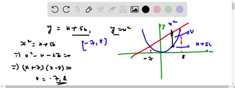 SOLVED What Is The Maximum Vertical Distance Between The Line Y X