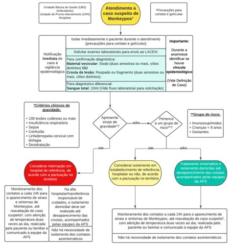 Portal Da Secretaria De Atenção Primária A Saúde