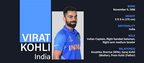 Virat Kohli Biography Achievements Records Career Info And Stats