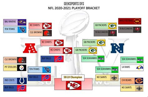 Understand And Buy Nfl Playoff Bracket 2021 Predictions Disponibile