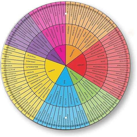 Amazon de Gefühle Raddiagramm Therapie Kreis der Emotionen Poster