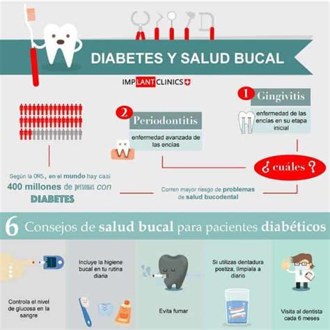 C Mo Afecta La Diabetes La Salud Bucodental Clinica Dental Urbina En