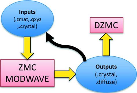 (IUCr) A method to perform modulated structure studies using the ...