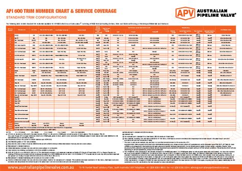 api  trim number chart wholesale dealers wwwgbu hamovnikiru