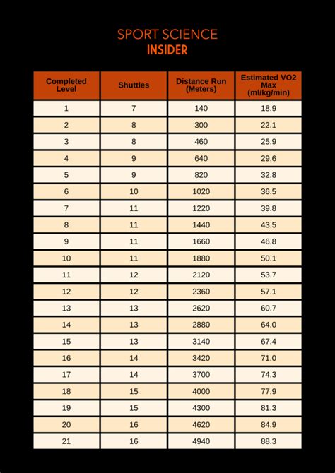 [Beep] Multistage Fitness Test – Your Guide & Data Norms – Sport ...