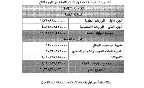 الجامعة اللبنانية مركز المعلوماتية القانونية التشريعات الموازنة