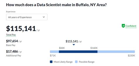 Careers In Data Science Data Science And Analytics Suny Buffalo State University