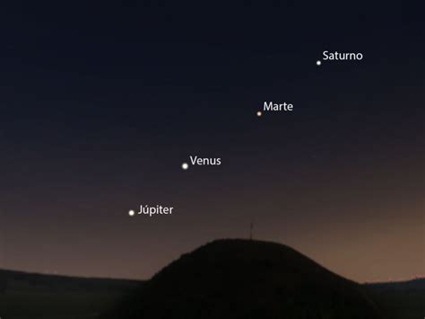 Conoce D Nde Y C Mo Ver La Pr Xima Conjunci N Planetaria