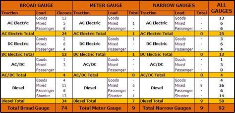 How Diesel and Electric Locomotives Work | 24 Coaches