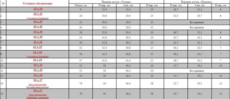 Бюксы алюминиевые лабораторные купить в Москве | Элтемикс Агро