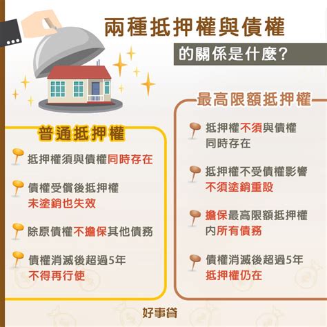 抵押權設定懶人包：房屋抵押權設定費用、年限及流程一次看 好事貸®二胎房貸由銀行資歷團隊，解決您的資金需求