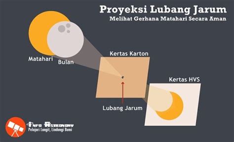 Cara Aman Melihat Gerhana Matahari Total Dengan Alat Sederhana