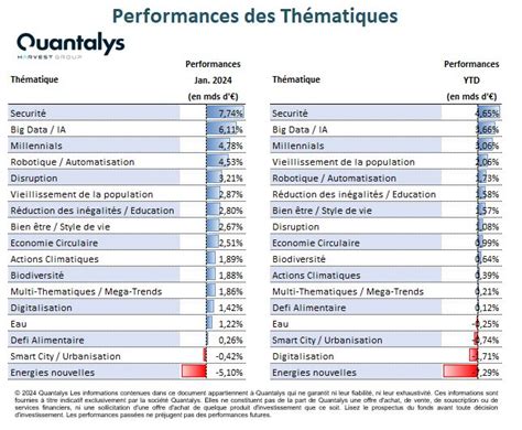 Les fonds thématiques en Europe Janvier 2024