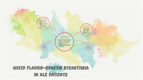 Mixed flaccid-spastic dysarthria by Mackenna Kuehl on Prezi