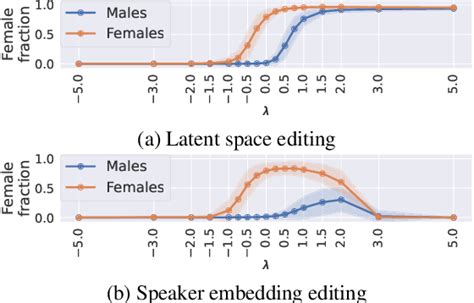 Figure 2 From On The Semantic Latent Space Of Diffusion Based Text To