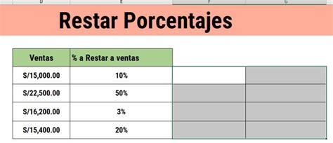 Como Restar Porcentajes En Excel