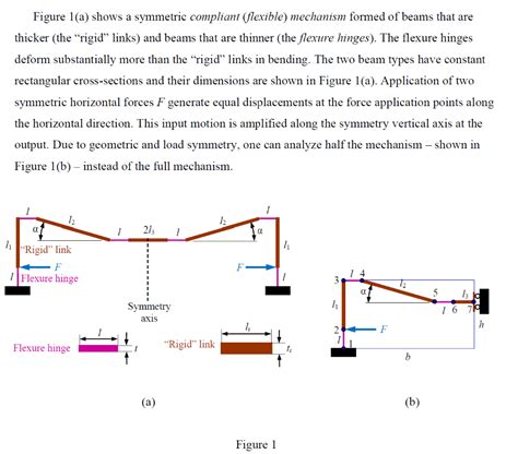 Figure 1 A Shows A Symmetric Compliant Flexible Chegg