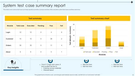 Test Case Powerpoint Ppt Template Bundles Ppt Slide