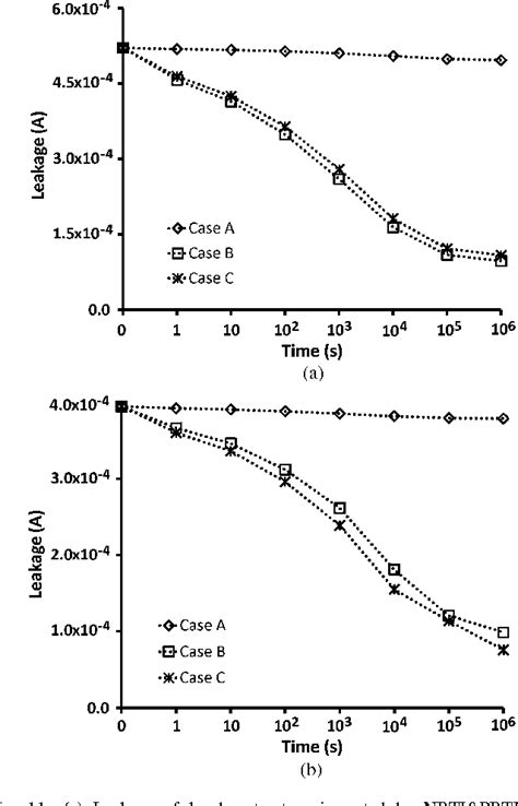 Figure From Impacts Of Nbti Pbti And Contact Resistance On Power