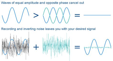 Noise Cancellation System Hotsell | www.flextechnologies.com