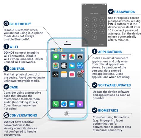 How To Protect Your Mobile Device Arbutus Housing Co Op