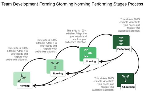 Stages Of Team Building Forming Storming