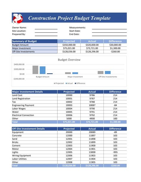 Construction Project Budget Template by James Andrew - Issuu